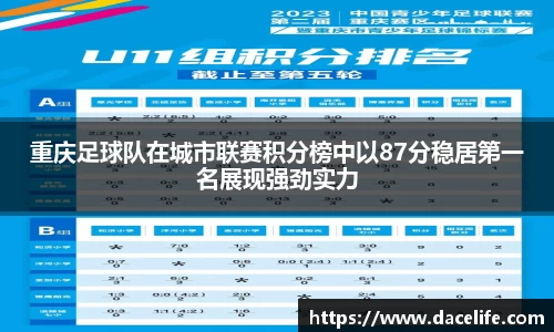 重庆足球队在城市联赛积分榜中以87分稳居第一名展现强劲实力